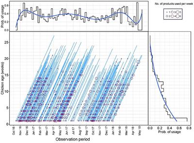 High-Resolution Monitoring of Antimicrobial Consumption in Vietnamese Small-Scale Chicken Farms Highlights Discrepancies Between Study Metrics